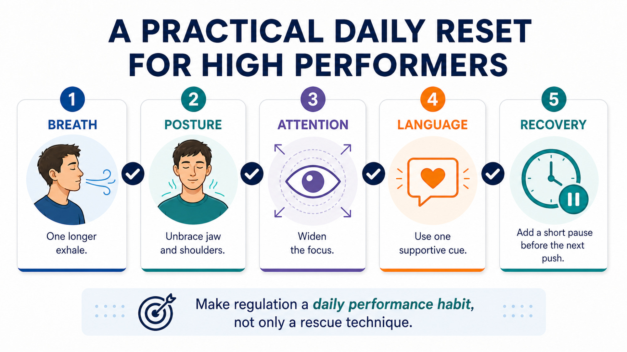 IMAGE SLOT 8 — Practical Daily Reset — Five-part daily reset for high performers: breath, posture, attention, language and recovery