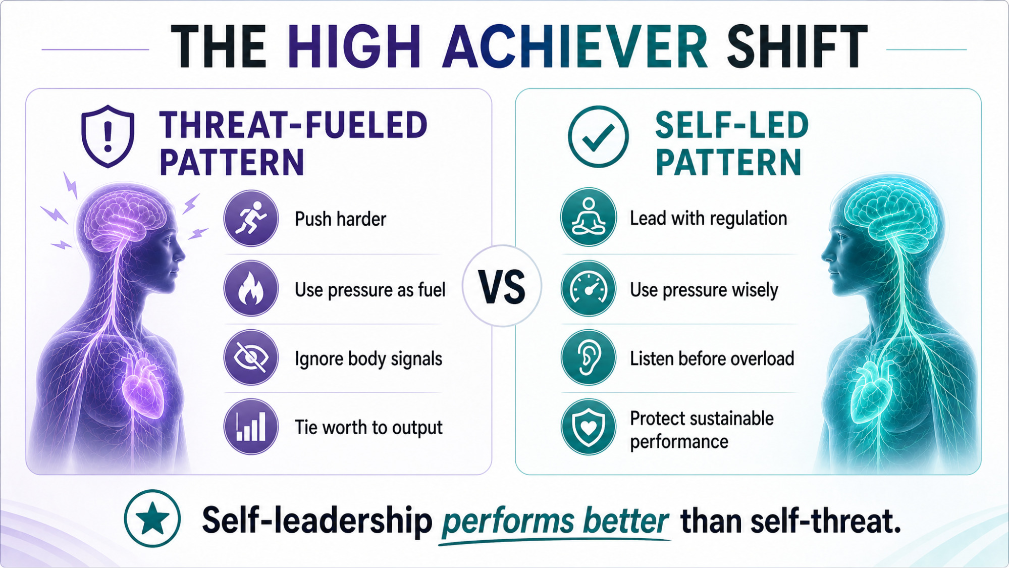 IMAGE SLOT 5 — Control to Attunement — High performers trading pressure and threat for attunement, precision and self-leadership