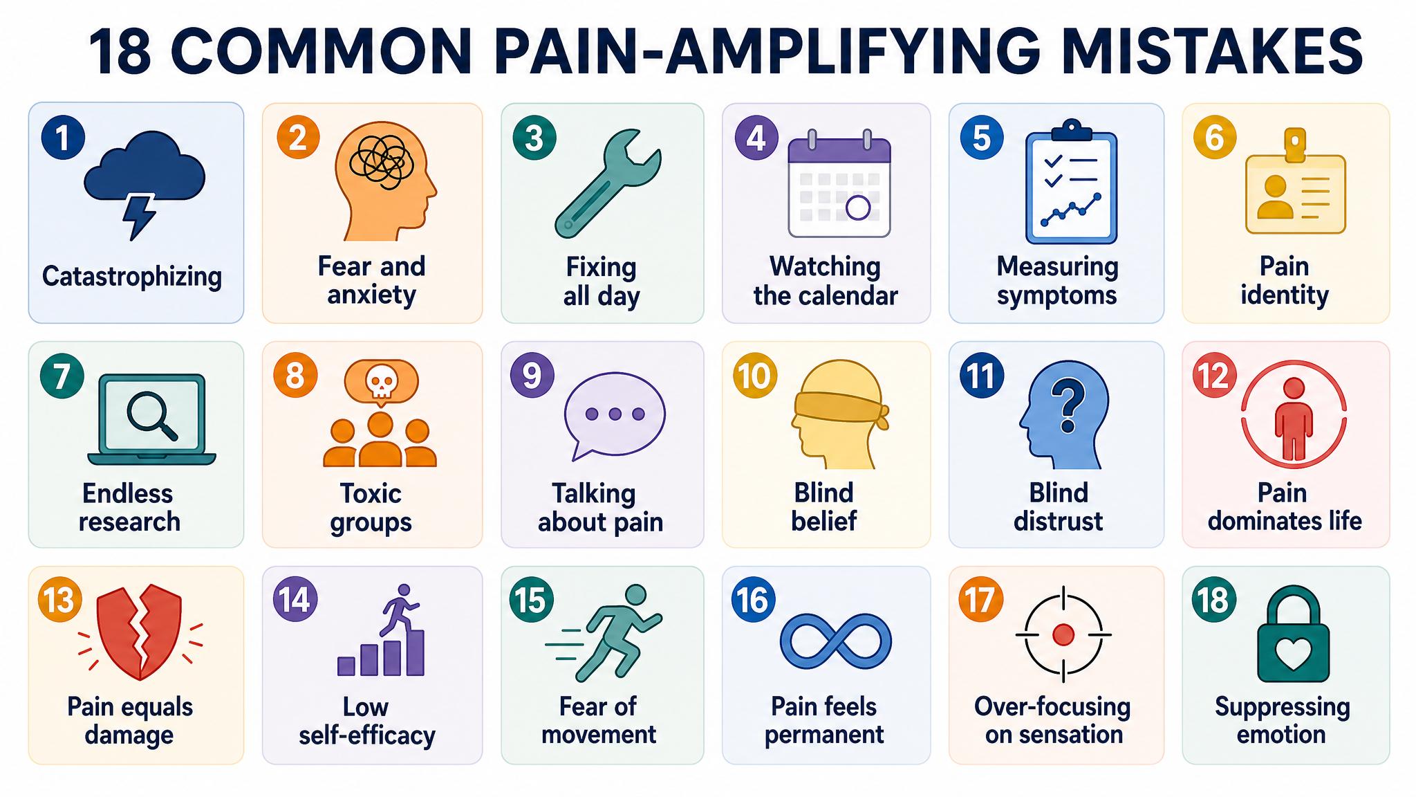 IMAGE SLOT 4 — The 18 Patterns Map: Visual map of all 18 pain mistakes grouped by cognitive, emotional, and behavioral pattern