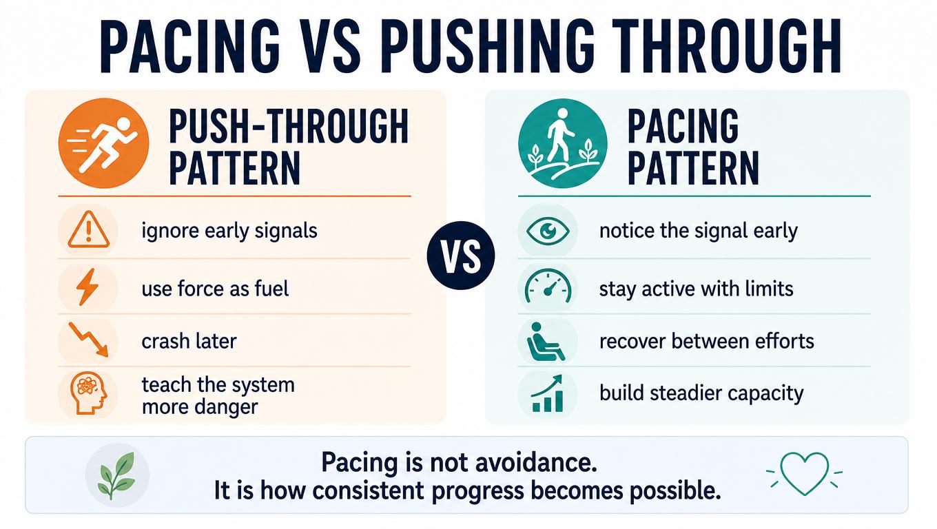IMAGE SLOT 3 — Push-Through vs Pacing — Side-by-side comparison of the push-through pattern versus pacing