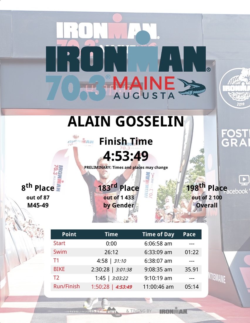 Résultat d'Alain à l'Ironman 70.3 Maine