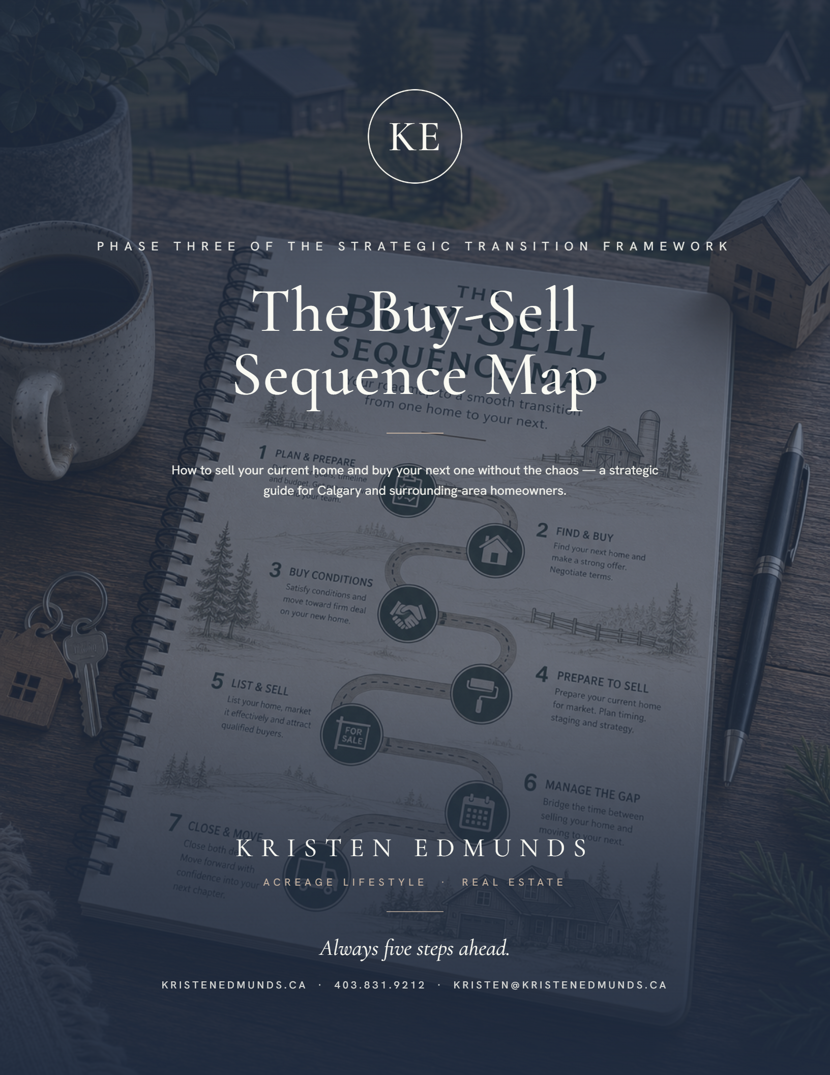 The Buy-Sell Sequence Map by Kristen Edmunds
