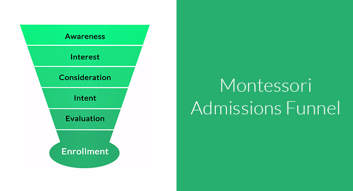 The Montessori Admissions Funnel