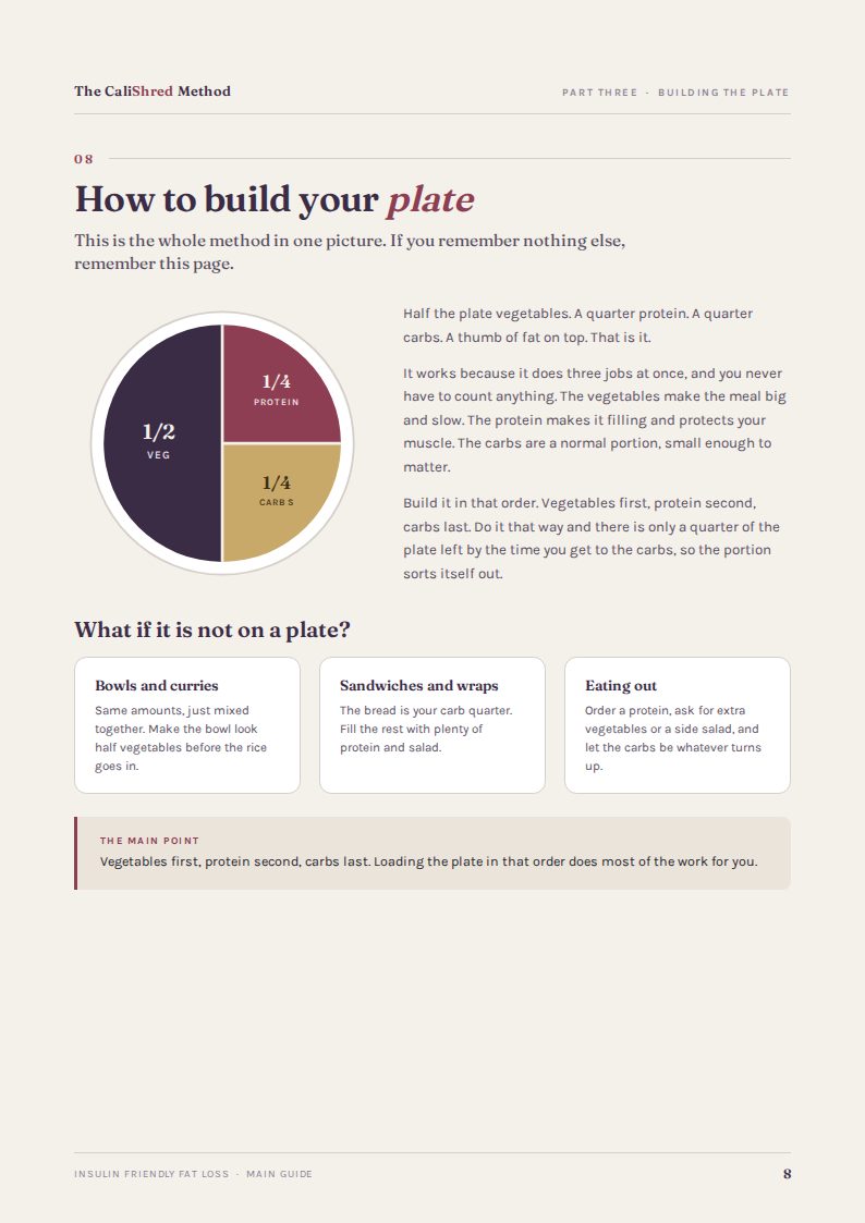 The insulin friendly plate page