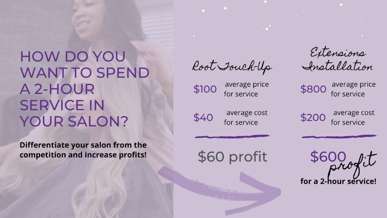 How do you want to spend a 2 hour service in your salon 10X your profits with extensions services