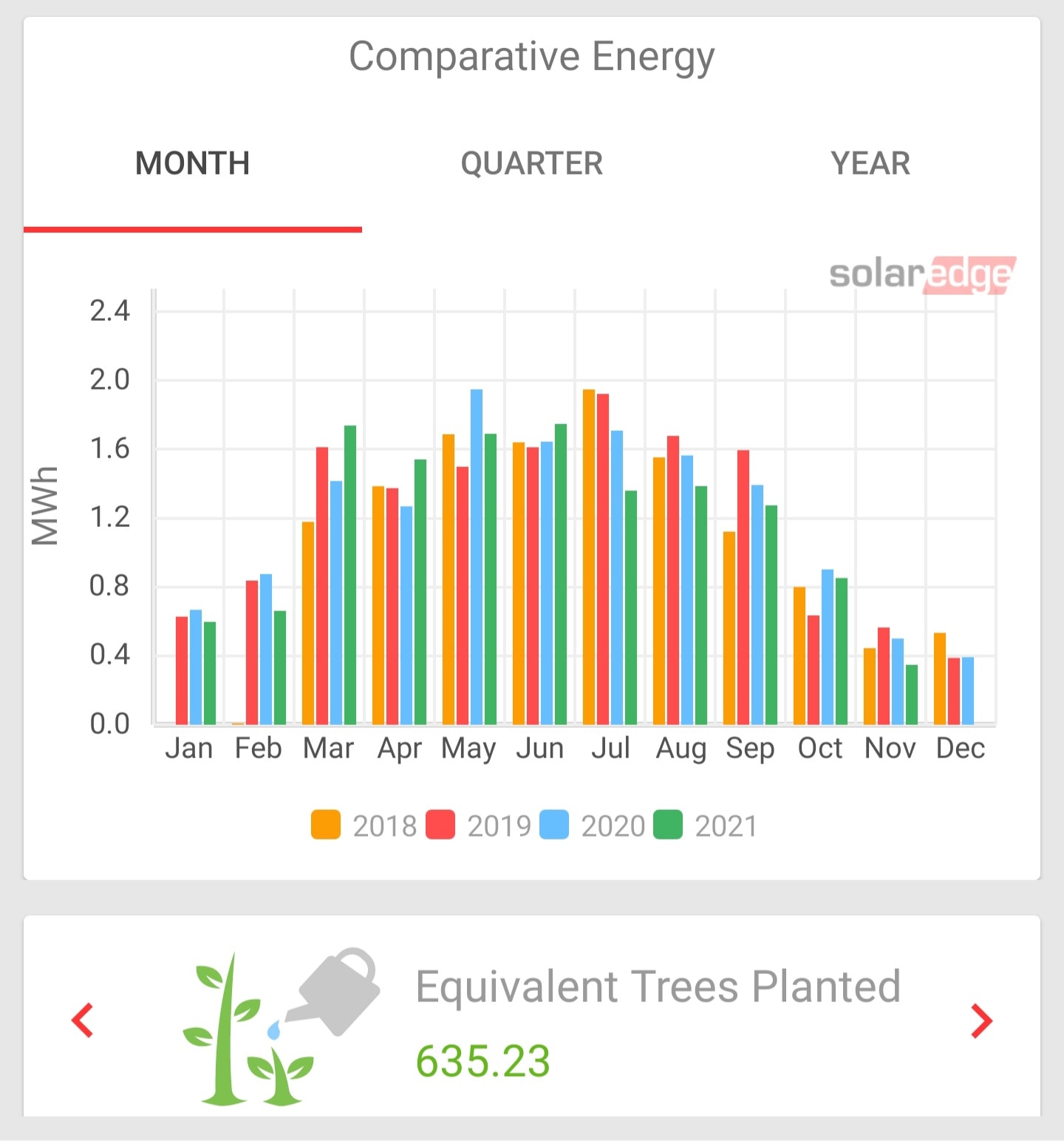 Final inspection and energization of a residential solar system in Massachusetts