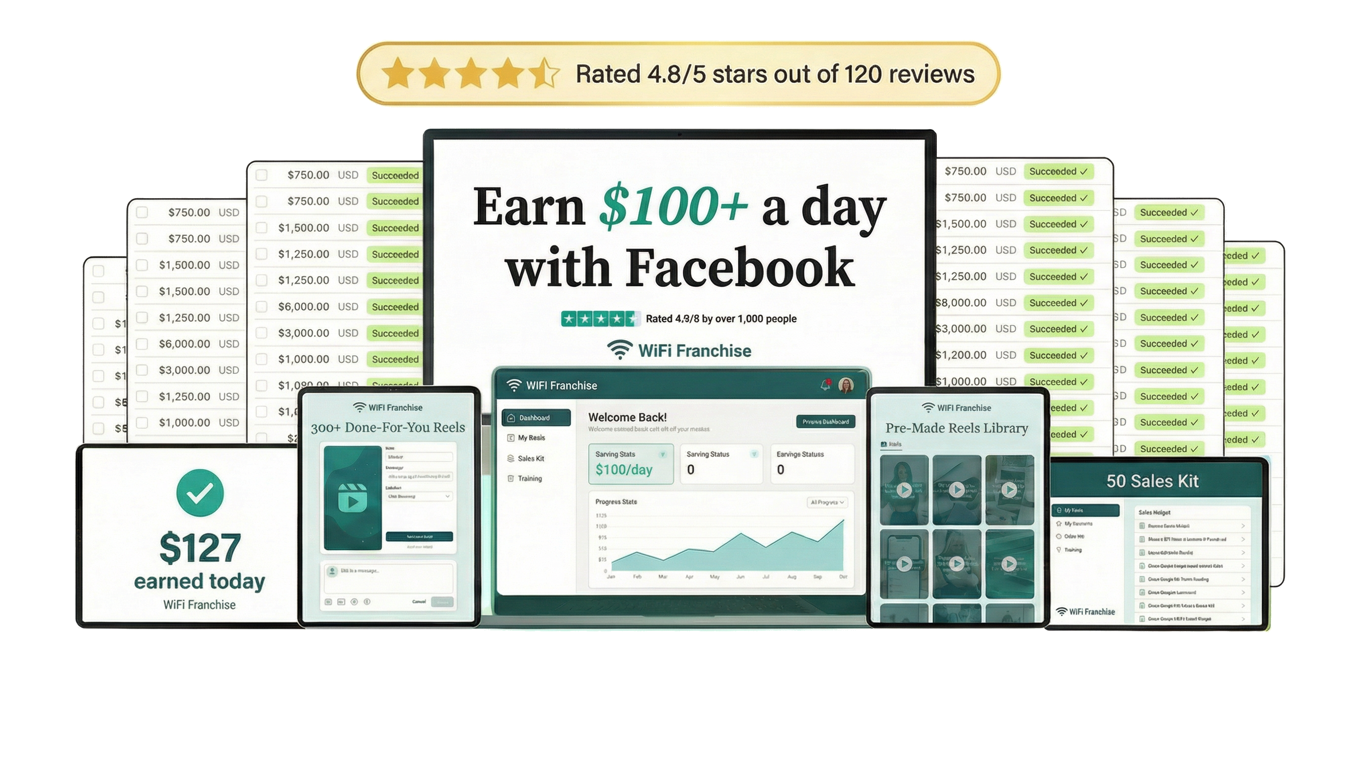 WiFi Franchise — Everything included