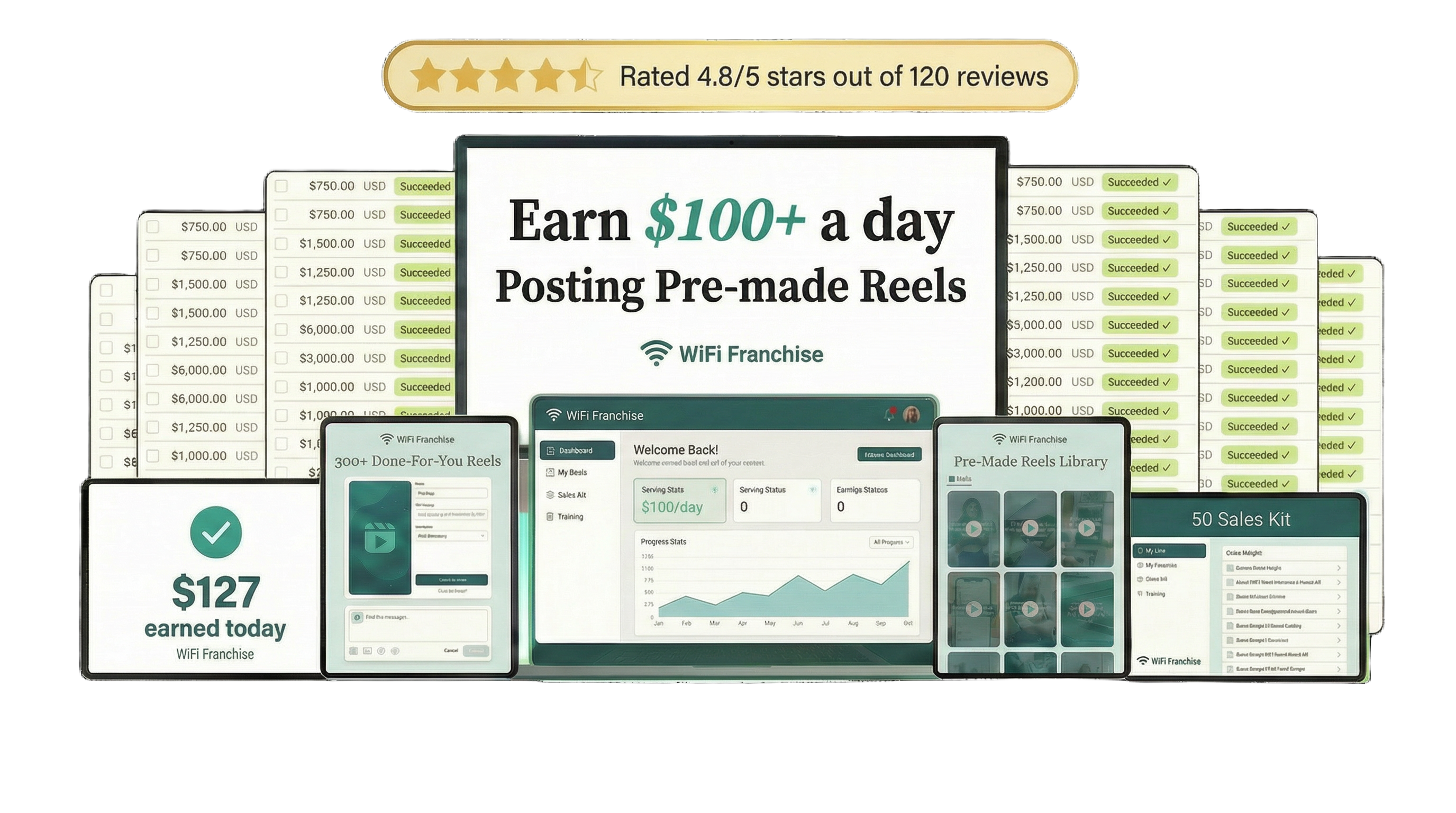 WiFi Franchise — Everything included