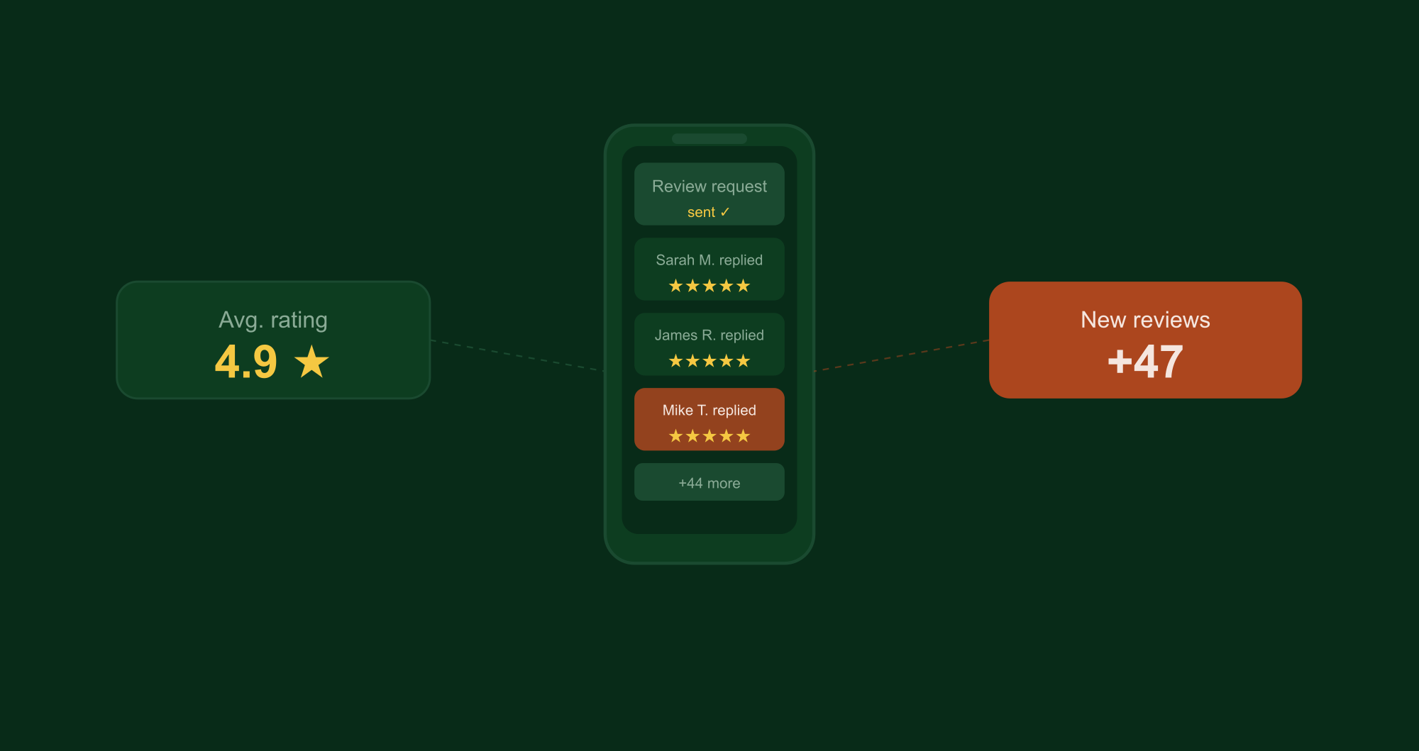 Reviews illustration