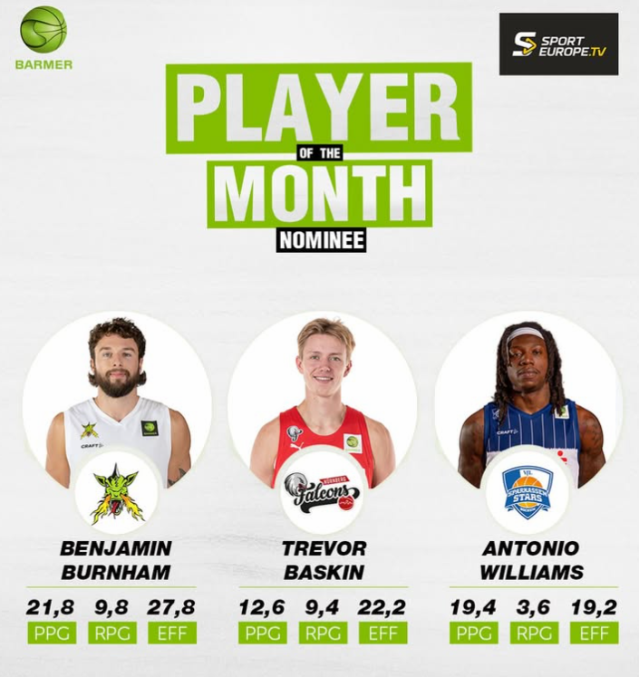 Trevor Baskin proof graphic