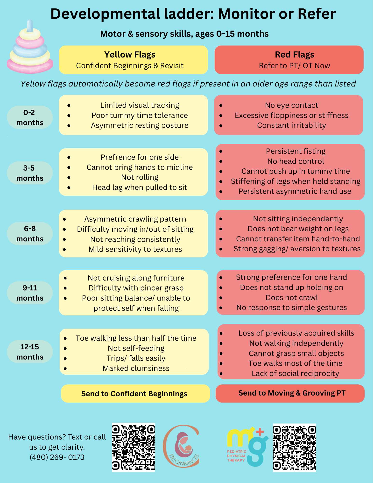 yellow vs. red flags for infant development, what baby should be doing, what should my 1 month old to 18 month old be doing, how pediatric physical therapy helps with overall development 