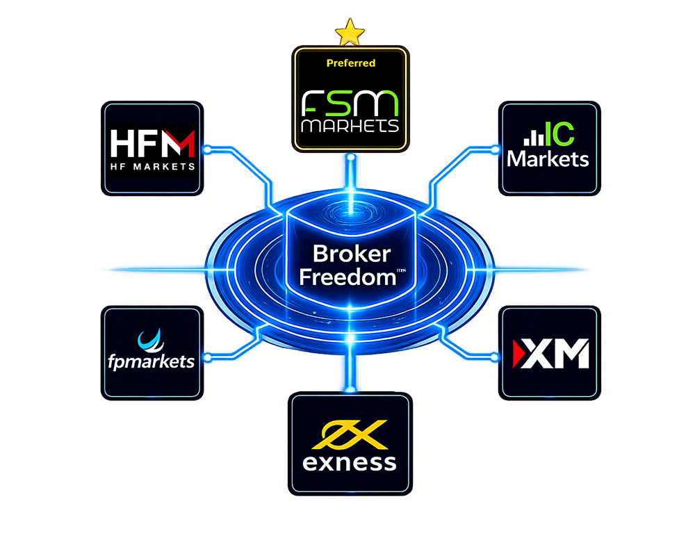 Start copy trading with Fintec Markets risk management platform