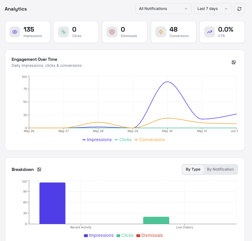 Analytics feature