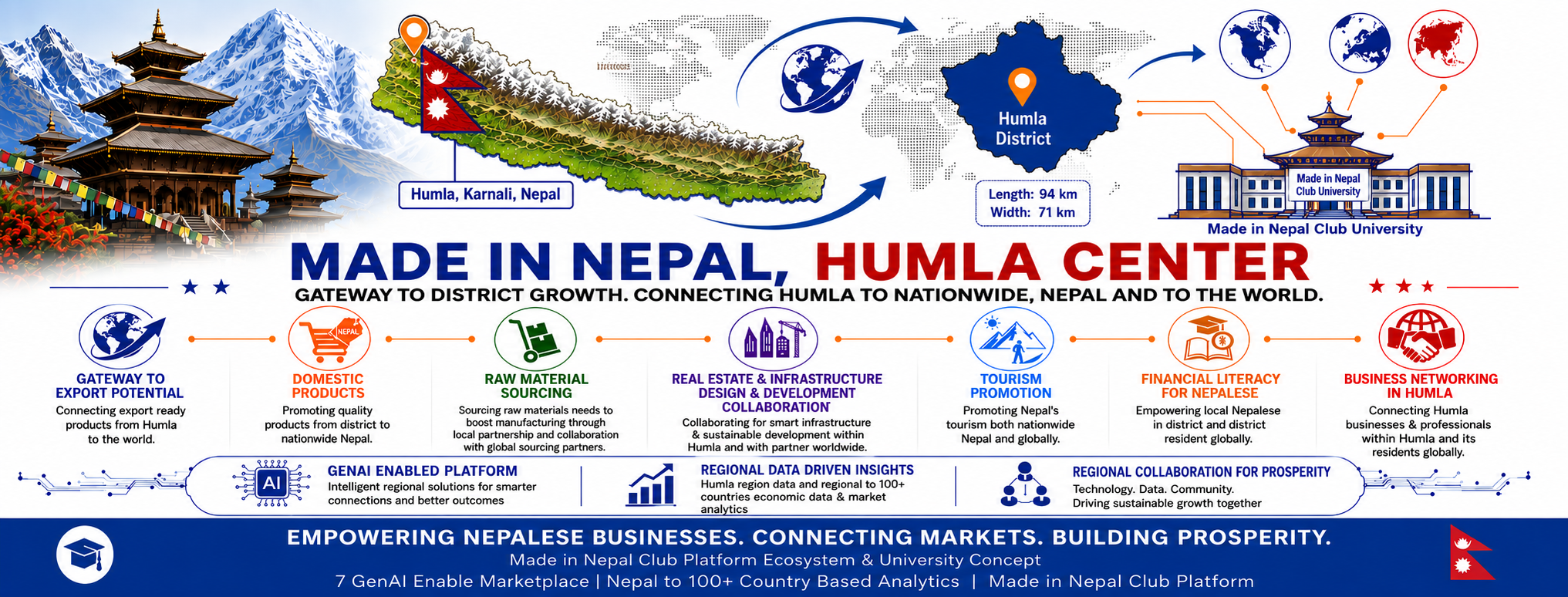 Made in Nepal, Humla Center cover