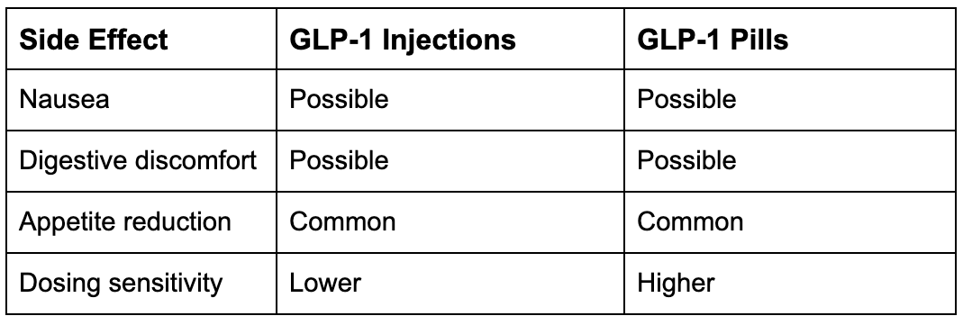 Side Effects of GLP-1 Injections Side Effects of GLP-1 Injections