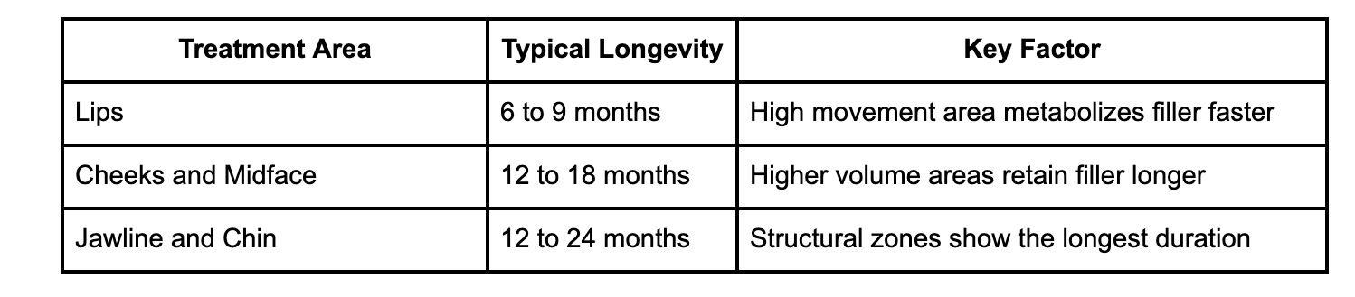 Dermal Filler Dermal Filler