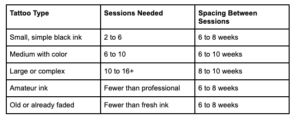 Session Count Session Count