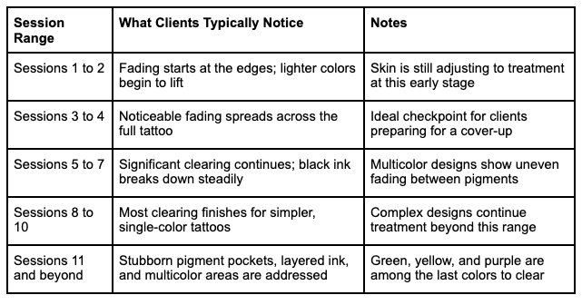 Session-by-Session Breakdown Session-by-Session Breakdown
