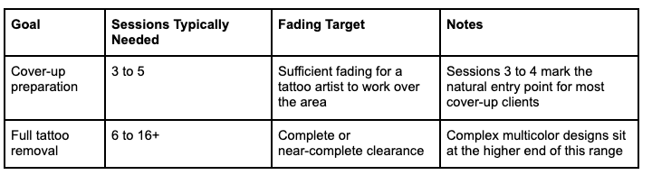 Cover-Up Prep vs. Full Removal Cover-Up Prep vs. Full Removal