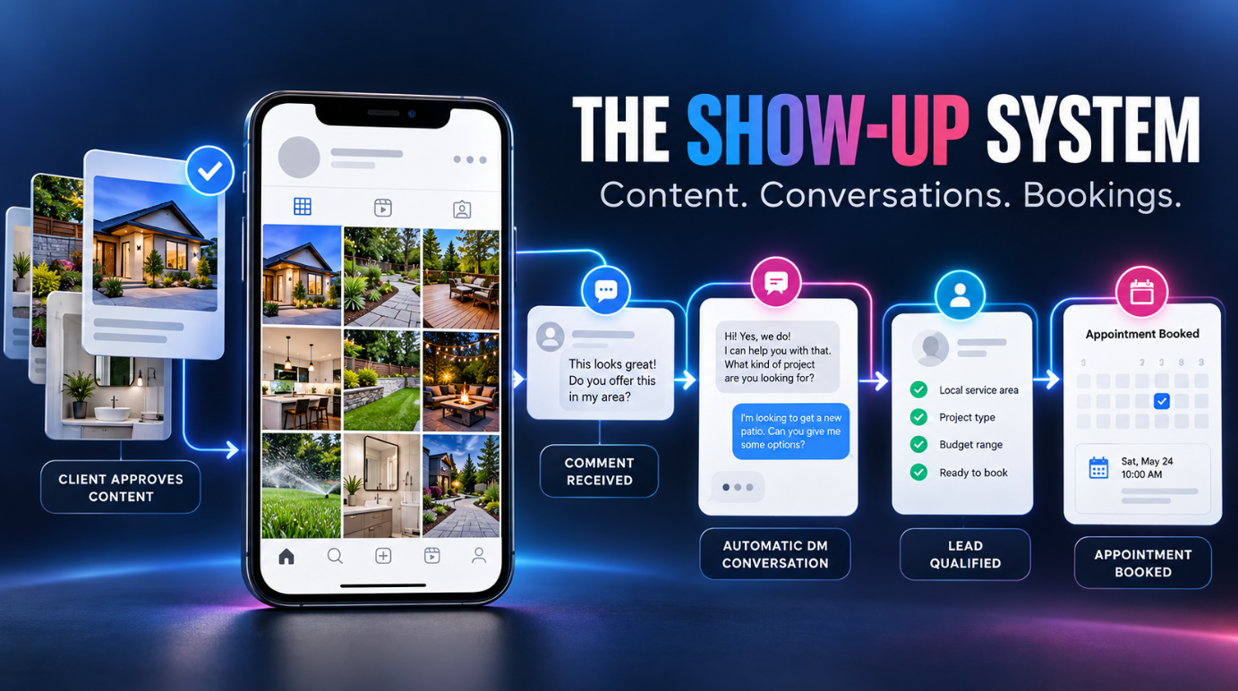 The Show-Up System content built from your real reviews and website info
