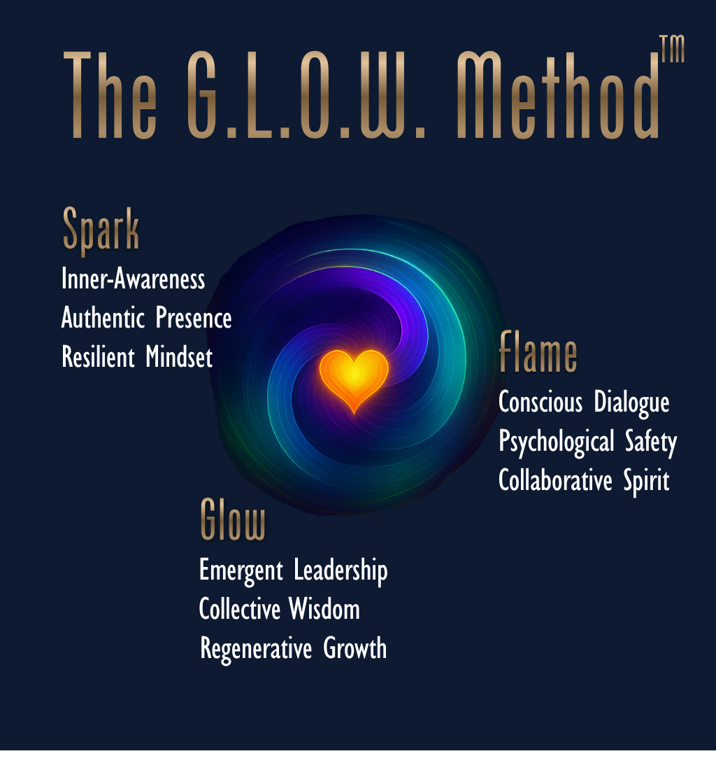 G.L.O.W. Method Spiral