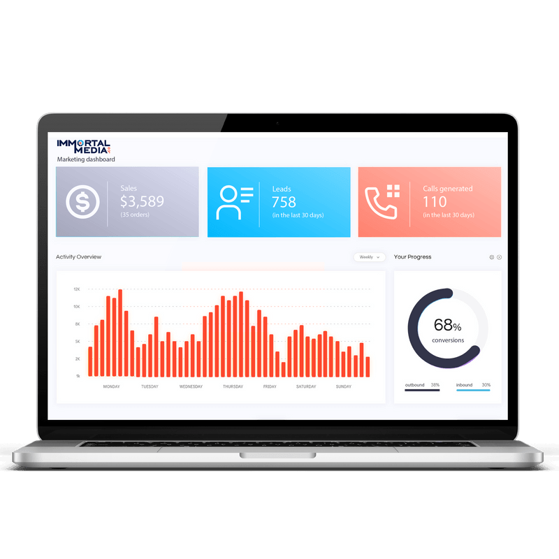 Laptop mock-up showing key digital marketing statisitcs