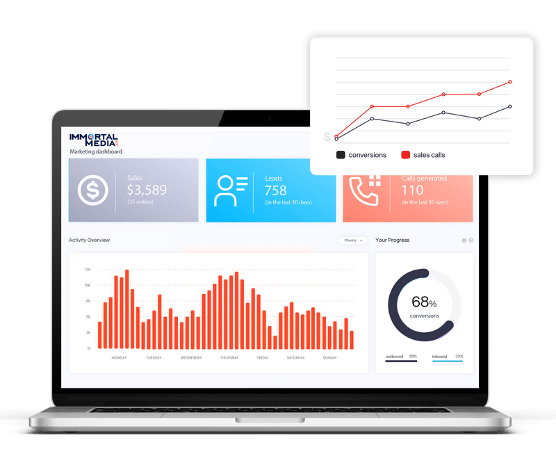 Laptop mock-showing key digital marketing statistics with a pop out chart