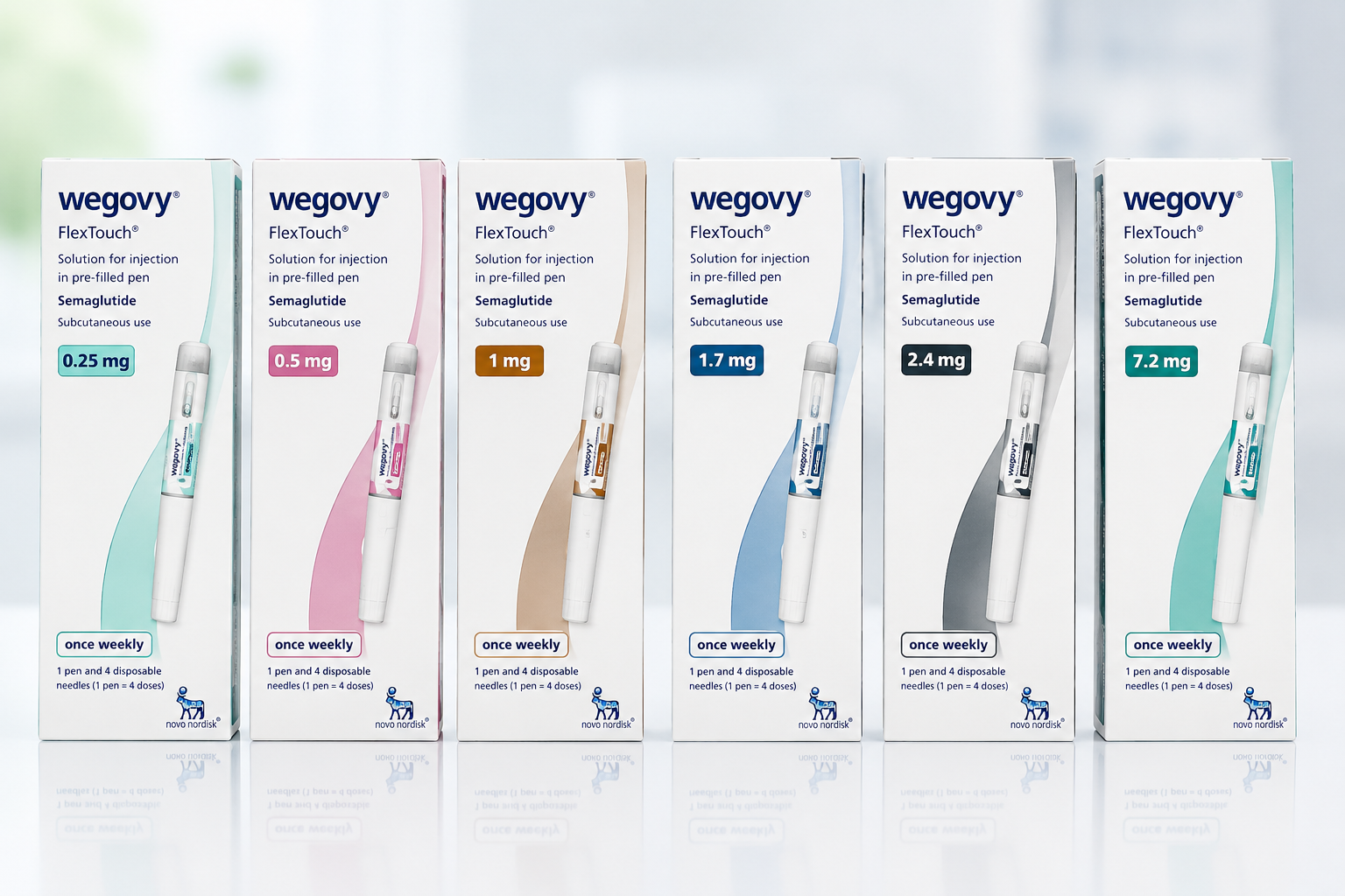 Wegovy Prices