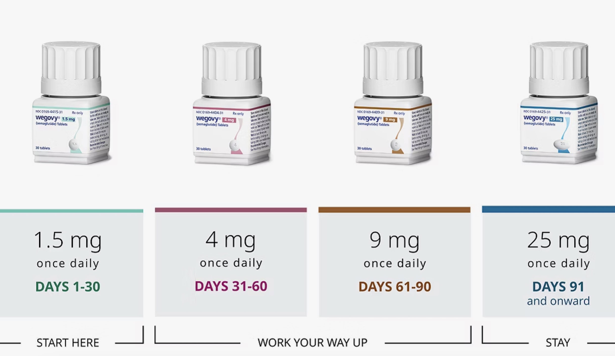 Wegovy Tablet Prices