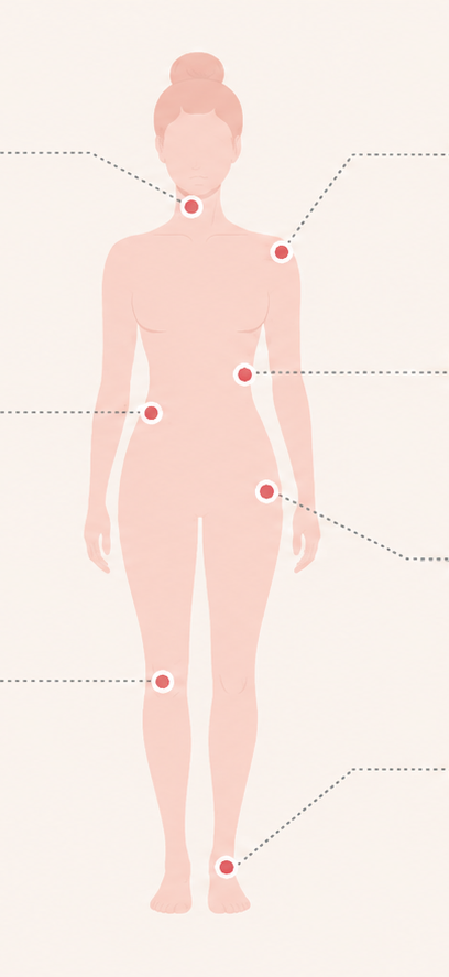Body silhouette marking common pain points: neck, shoulder, core, back, hip, knee, feet