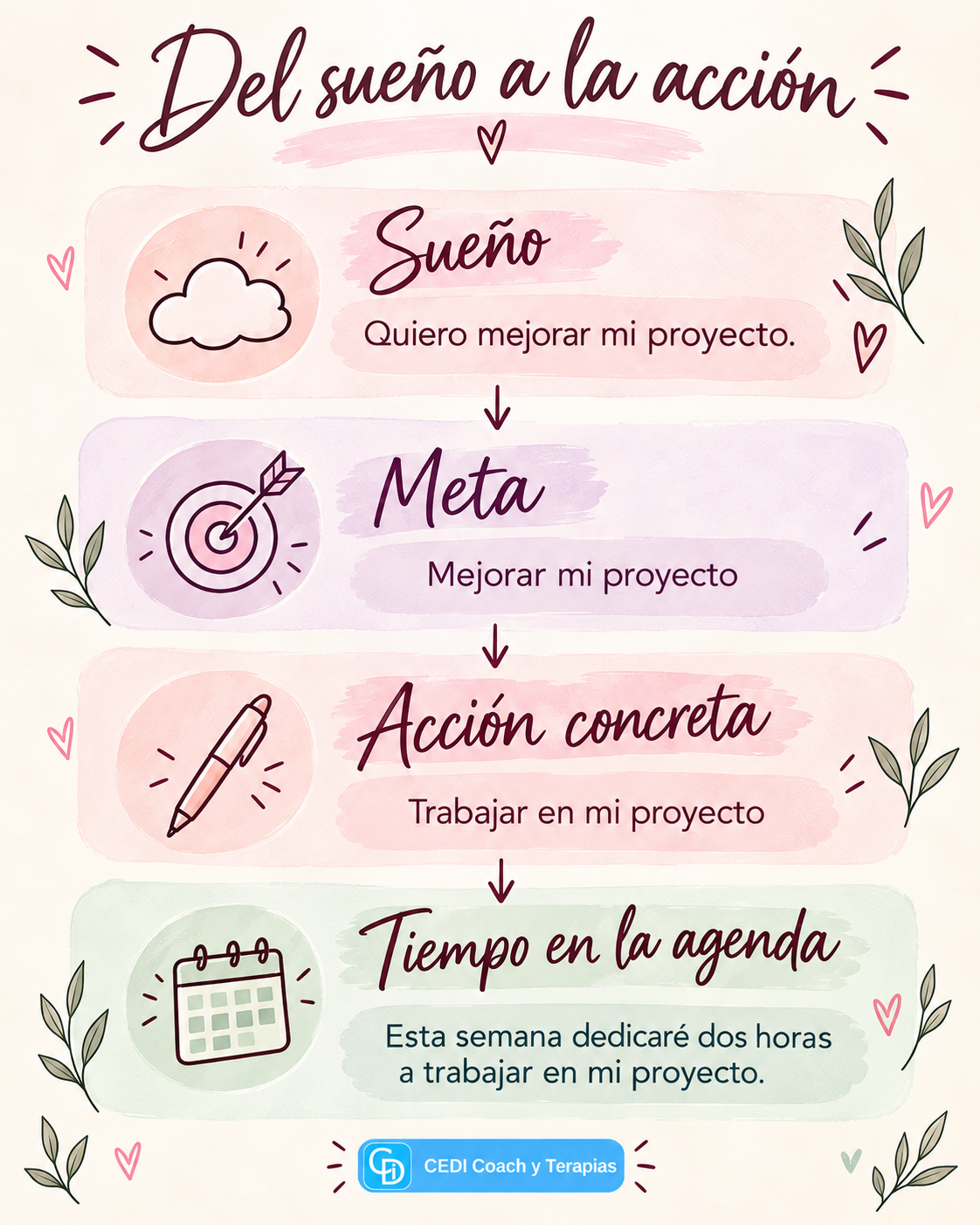 CEDI Escribe tus metas, pero conviértelas en acciones CEDI Escribe tus metas, pero conviértelas en acciones