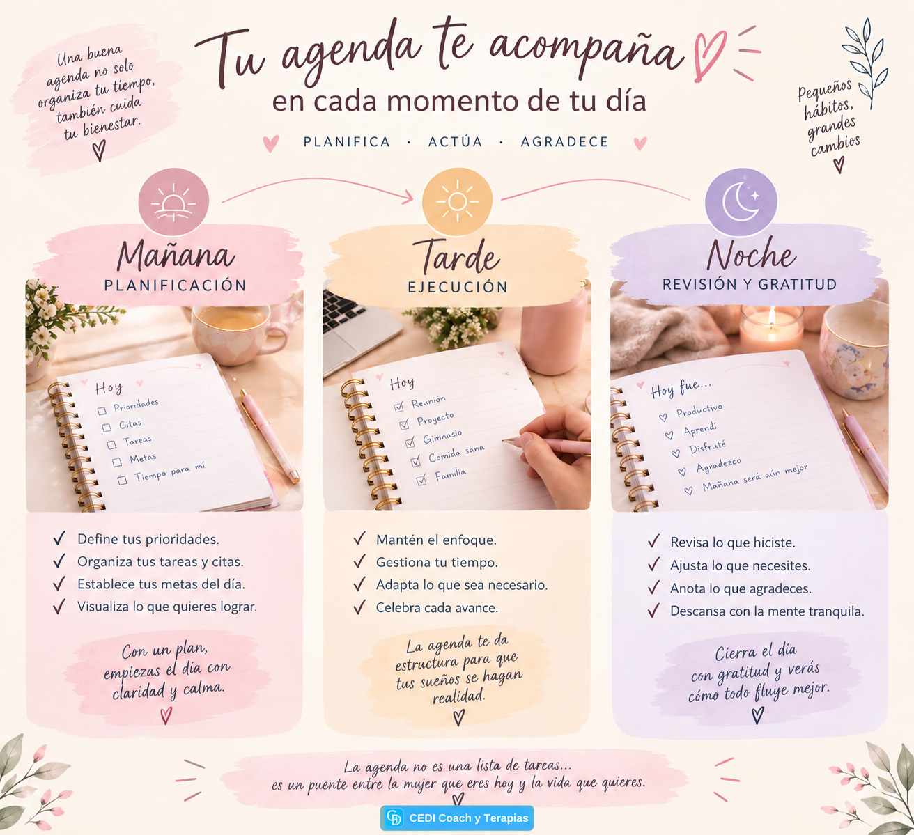 CEDI Infografía Línea de tiempo visual, cómo la agenda acompaña tu día CEDI Infografía Línea de tiempo visual, cómo la agenda acompaña tu día