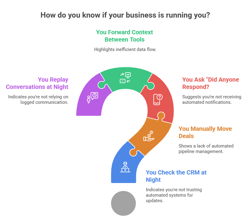 How do you know if the business is running you?
