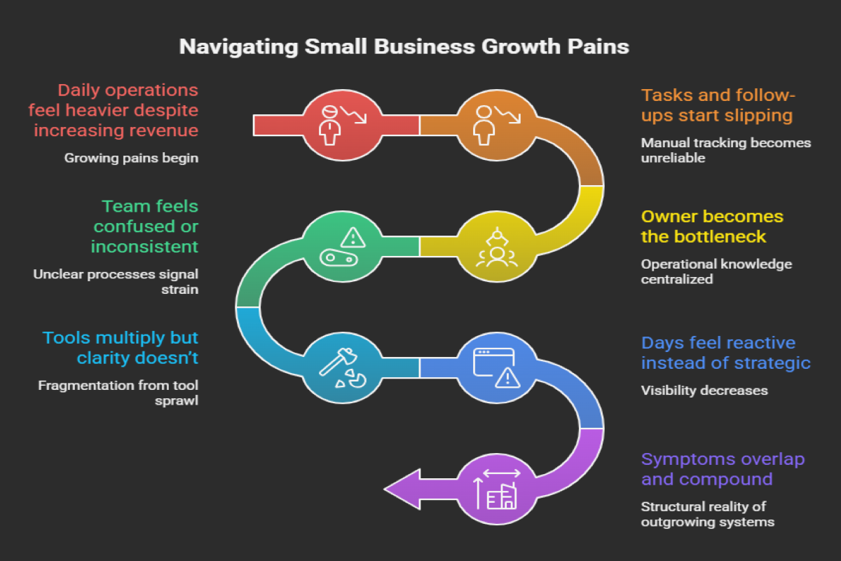 Navigating Small Business Growth Pains