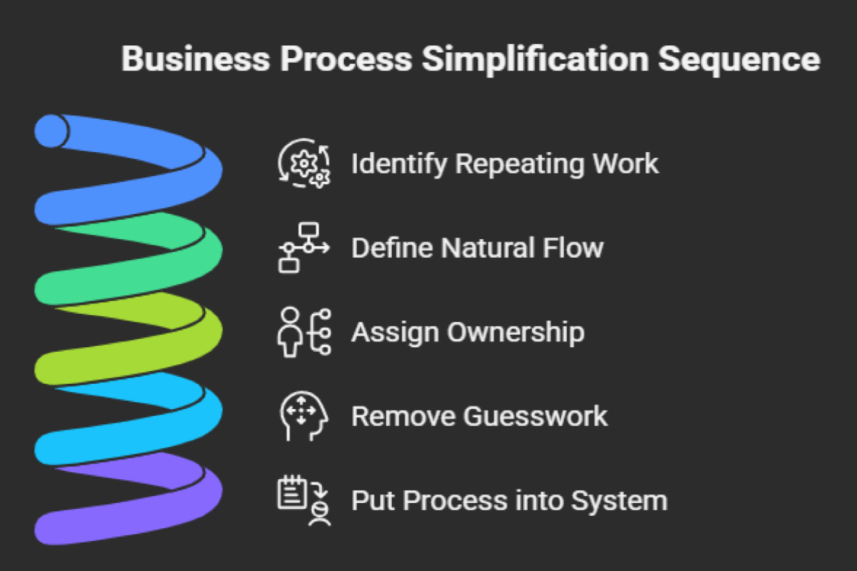 How to Fix This Without Overcomplicating Your Business