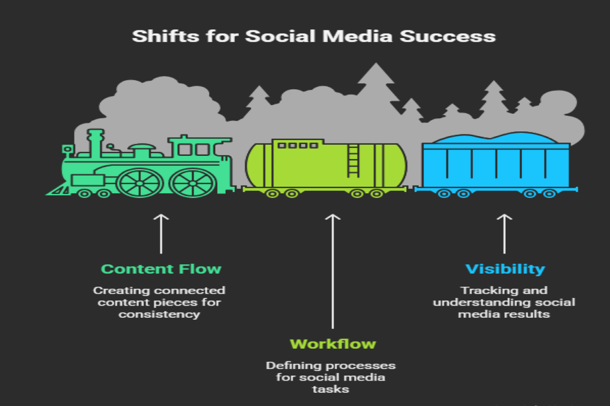 The Social Media Stability Framework