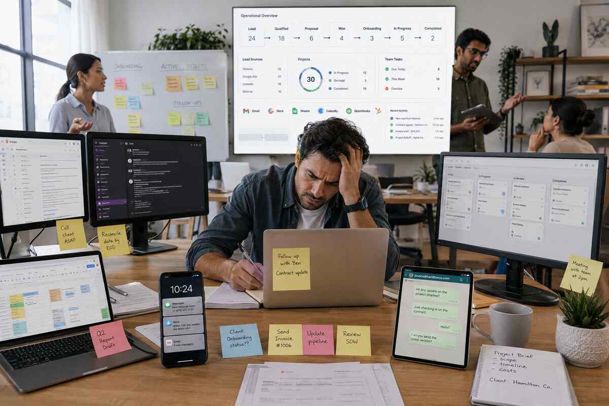 business-process-automation-lead-follow-up-crm-system