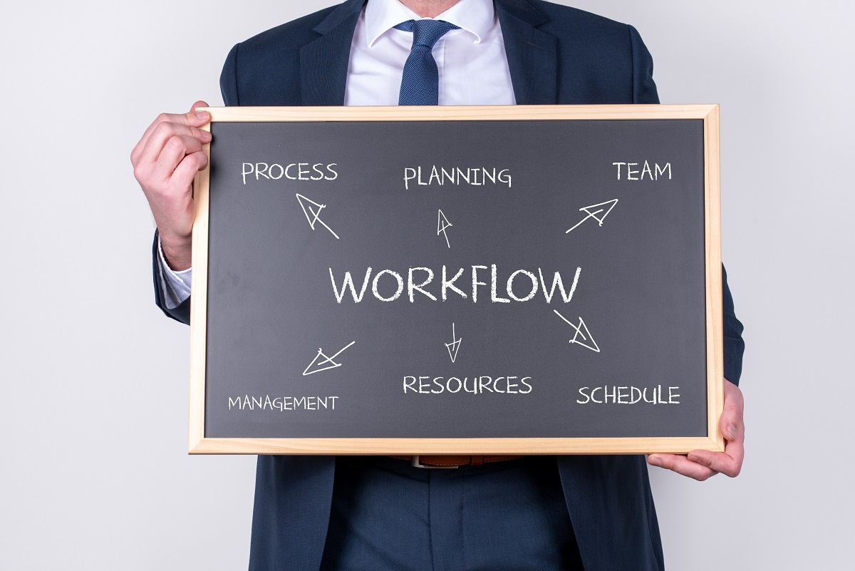 team workflow planning board