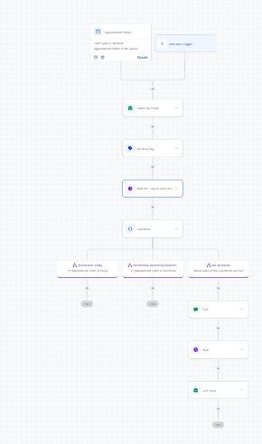 No Show Recovery Automation