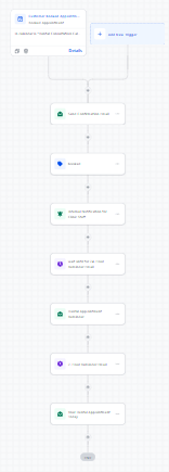 Automation Workflow