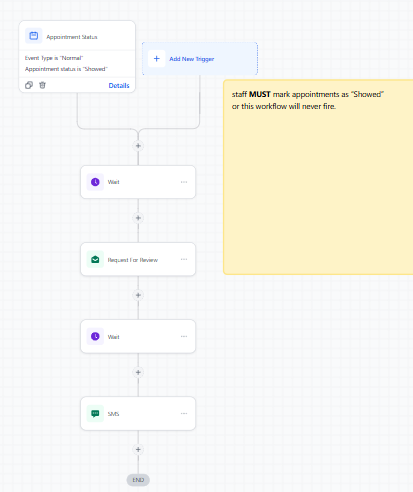 Review Request Automation