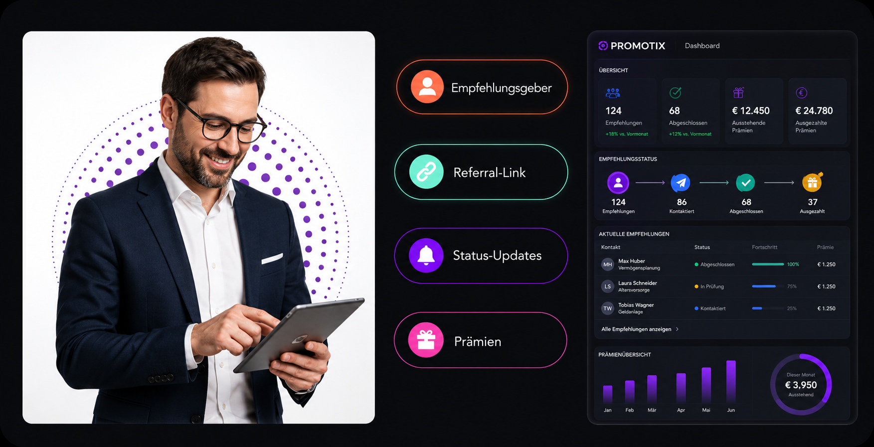 PROMOTIX Dashboard und Empfehlungsprozess