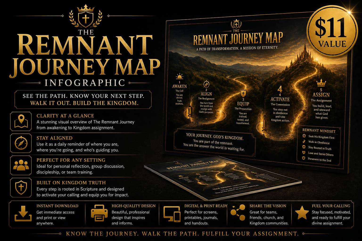 The Remnant Journey Map