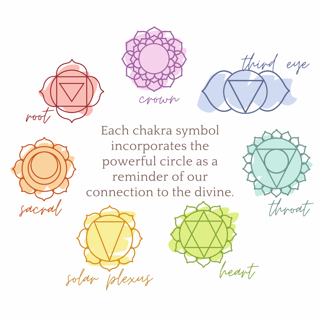 the 7 chakras the 7 chakras
