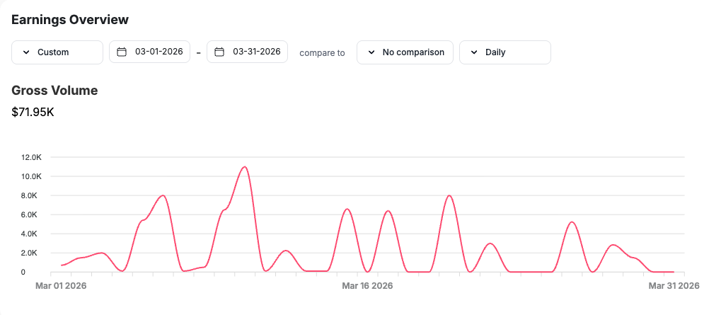 Client dashboard result