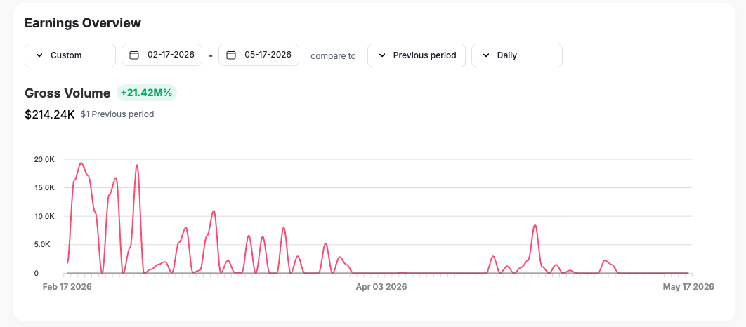 Client dashboard result