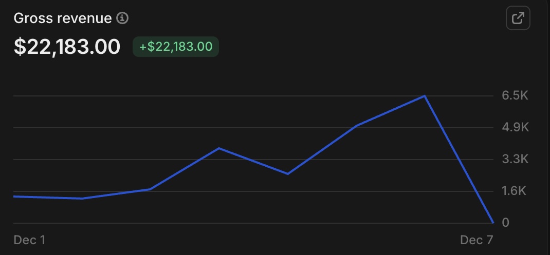 Client dashboard result