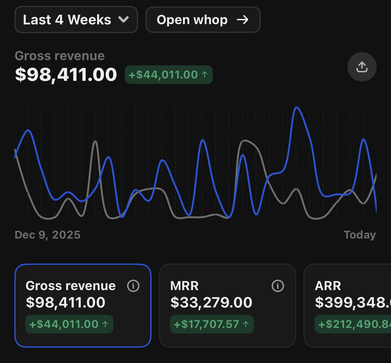 Client dashboard result