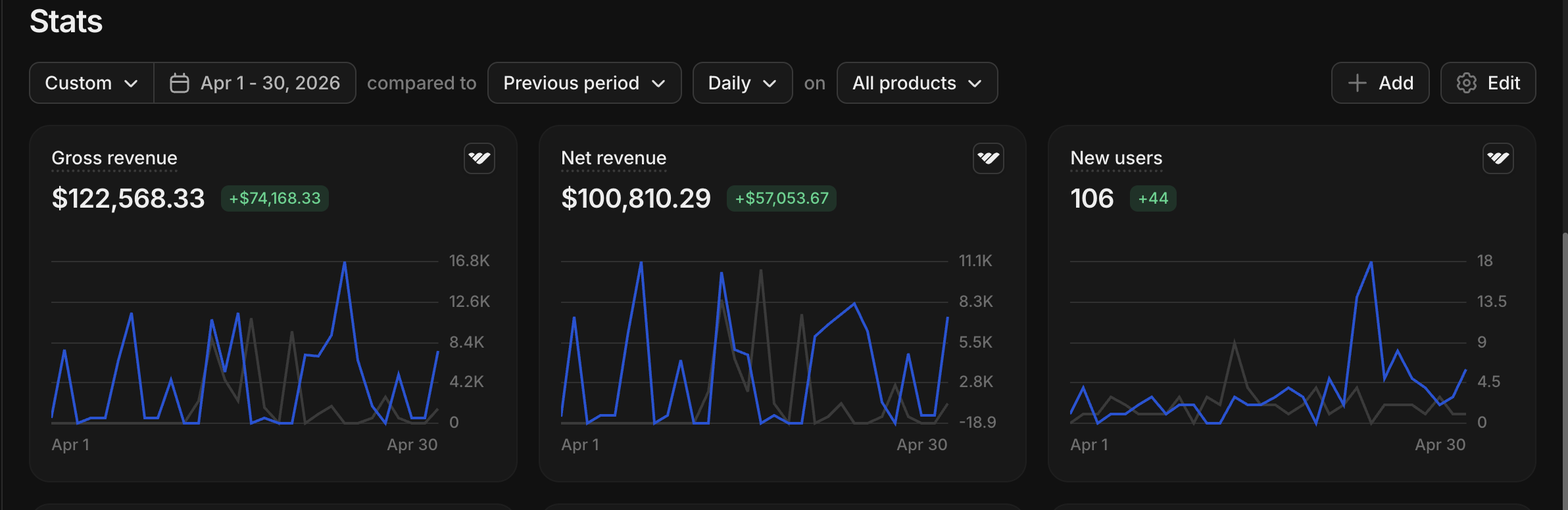 Client dashboard result