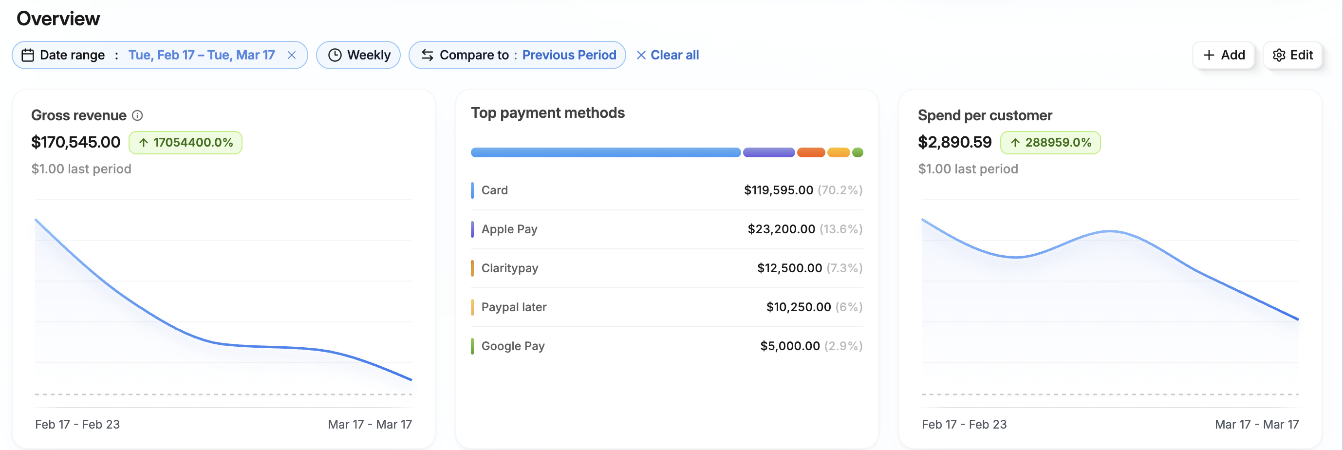 Client dashboard result